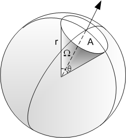 Solid Angle from Haade (Wikicommons)